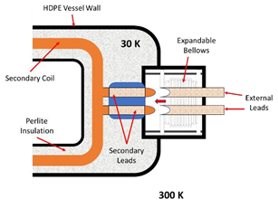 Figure 31